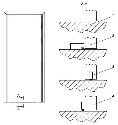 Примеры конструкционного исполнения дверей с 